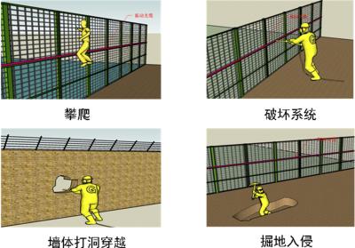 天府新区周界防范报警系统四号