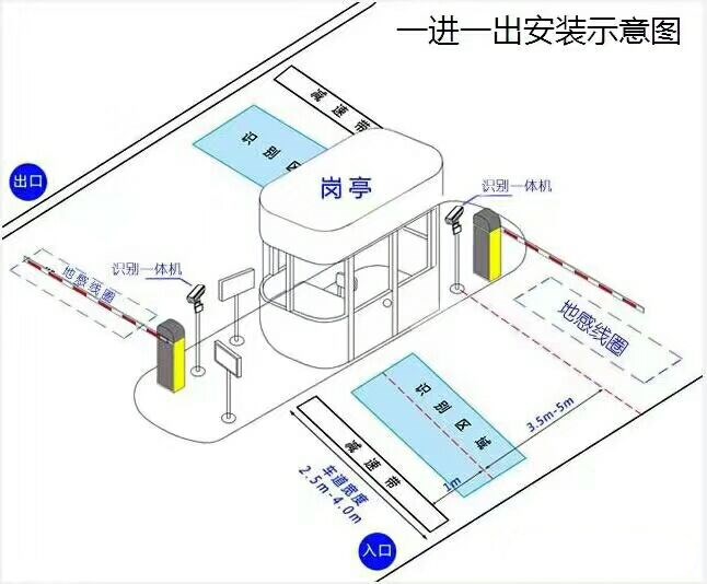 天府新区标准manbext登陆
系统安装图