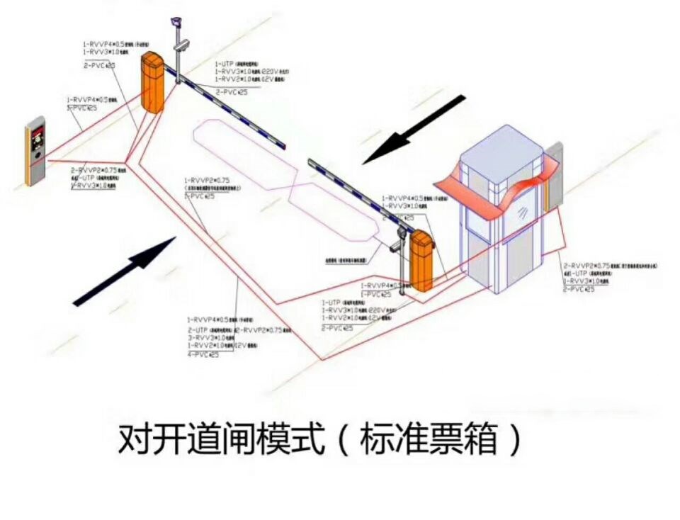 天府新区对开道闸单通道收费系统