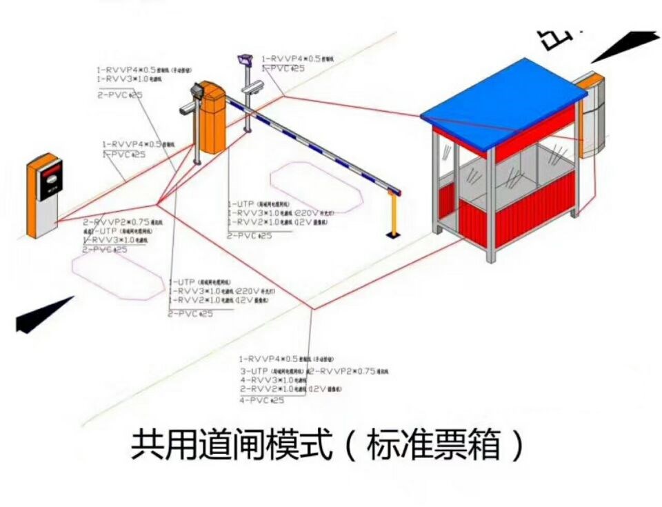 天府新区单通道模式停车系统