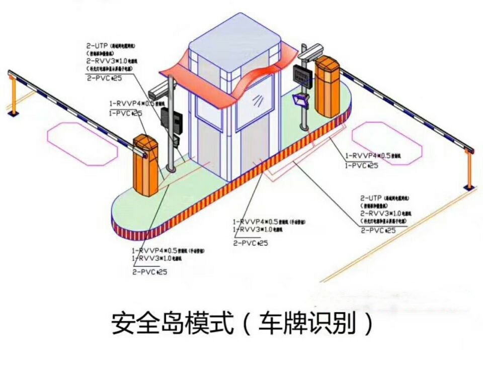 天府新区双通道带岗亭manbext登陆