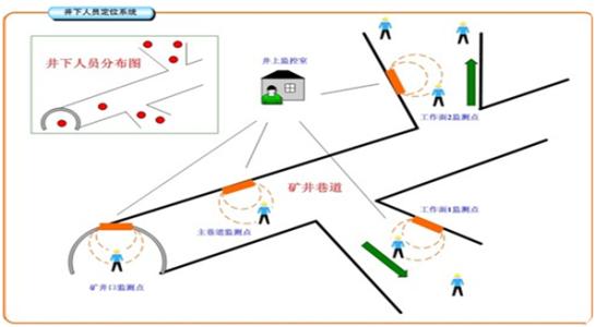 天府新区人员定位系统七号