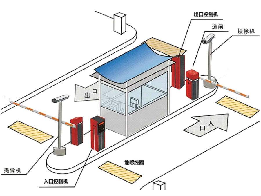 天府新区标准双通道刷卡停车系统安装示意